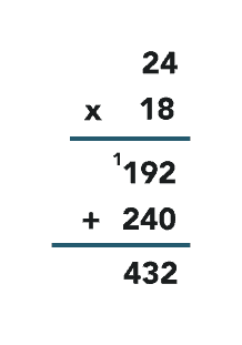 Stacked multiplication of 24 times 18, which equals 192 plus 240, which equals 432.